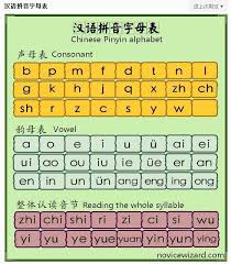 Chinese pinyin